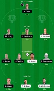NB-W vs CH-W Dream11 Prediction, Grand League
